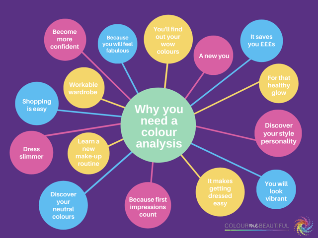 Seasonal & Tonal Colour Analysis – What’s the Difference?